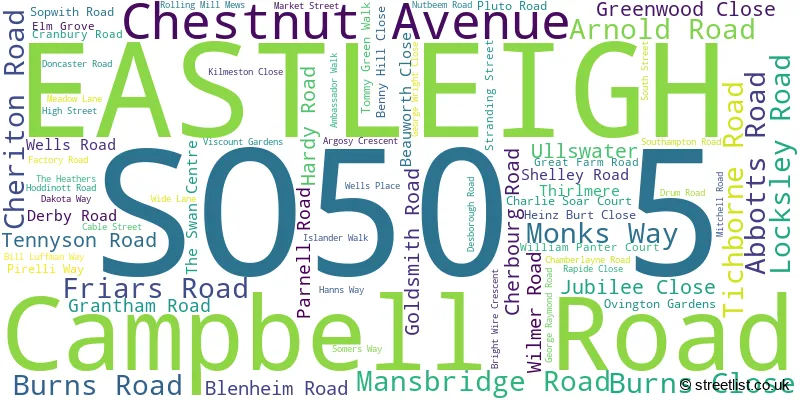A word cloud for the SO50 5 postcode
